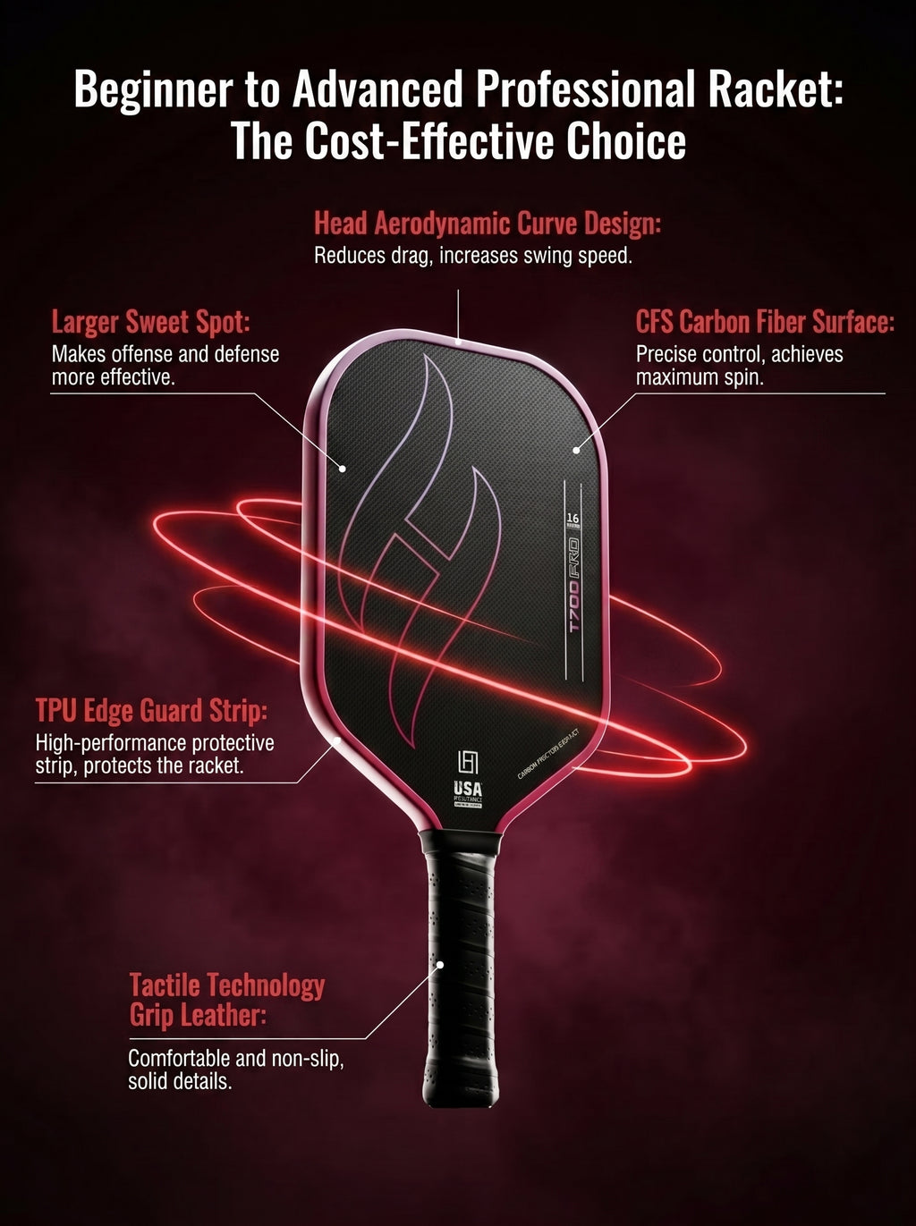 Premium T700 Carbon Fiber Pickleball Paddle Set – Lightweight Honeycomb Core, Gradient Macaron Collection